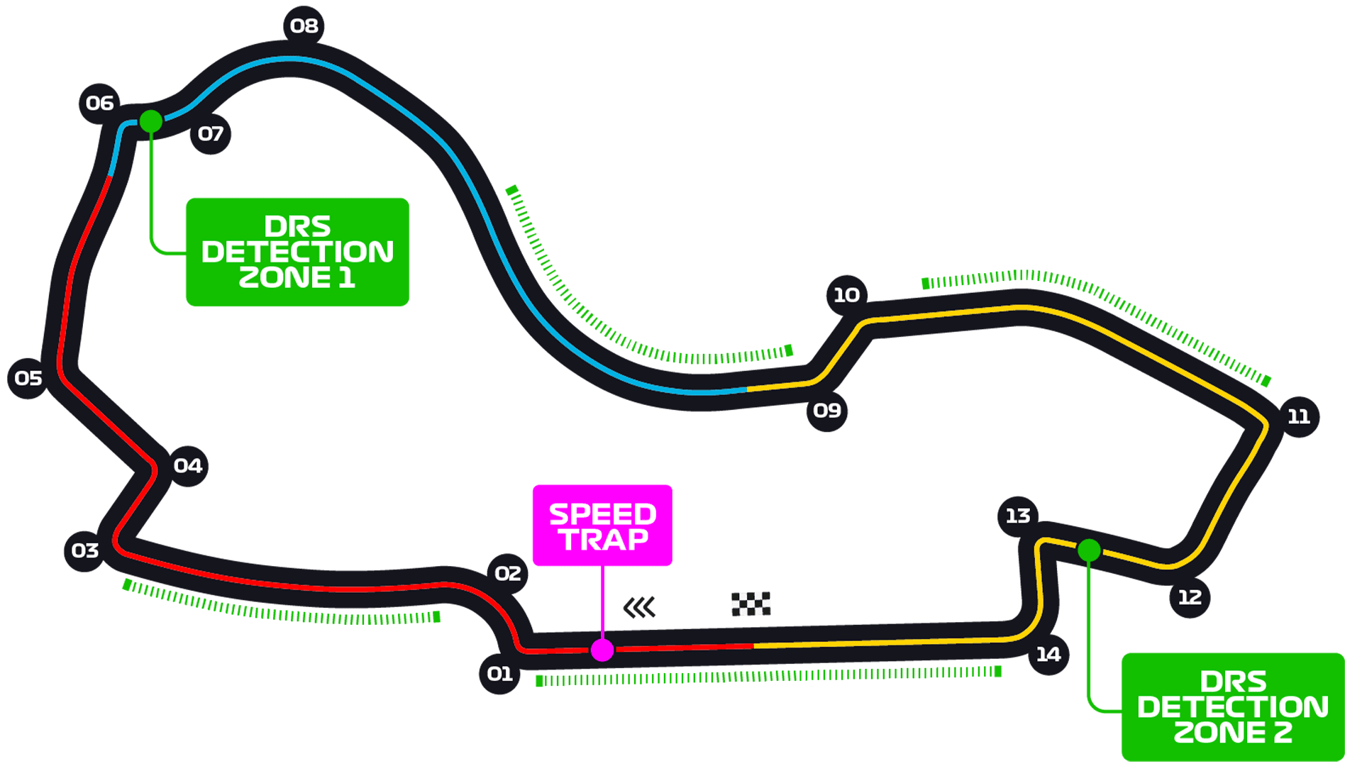 Tudo Sobre o Calendário da F1 de 2025 Retornar Transformando Vidas